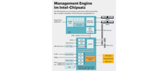 Intel Manajemén Engine Interface (mei) Ikon