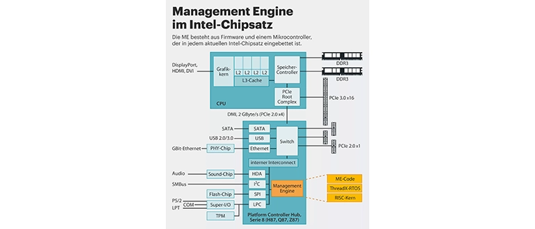 Intel Manajemén Engine Interface (mei) Ikon