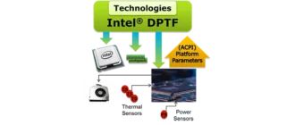 Иконка Intel(r) Dynamic Platform And Thermal Framework Processor Participant