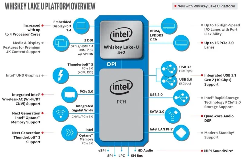زیرسیستم حرارتی خانواده پردازنده نسل هفتم Intel(r) A7b2