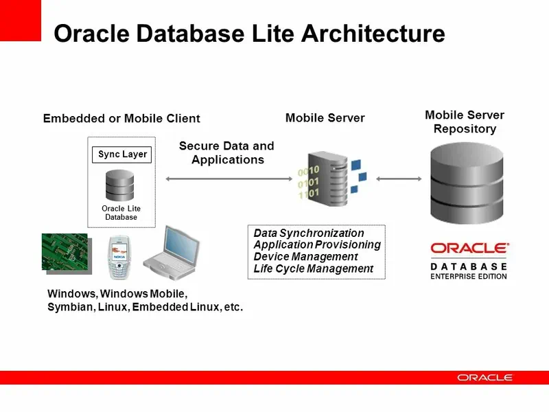 Схема раоты Oracle Database